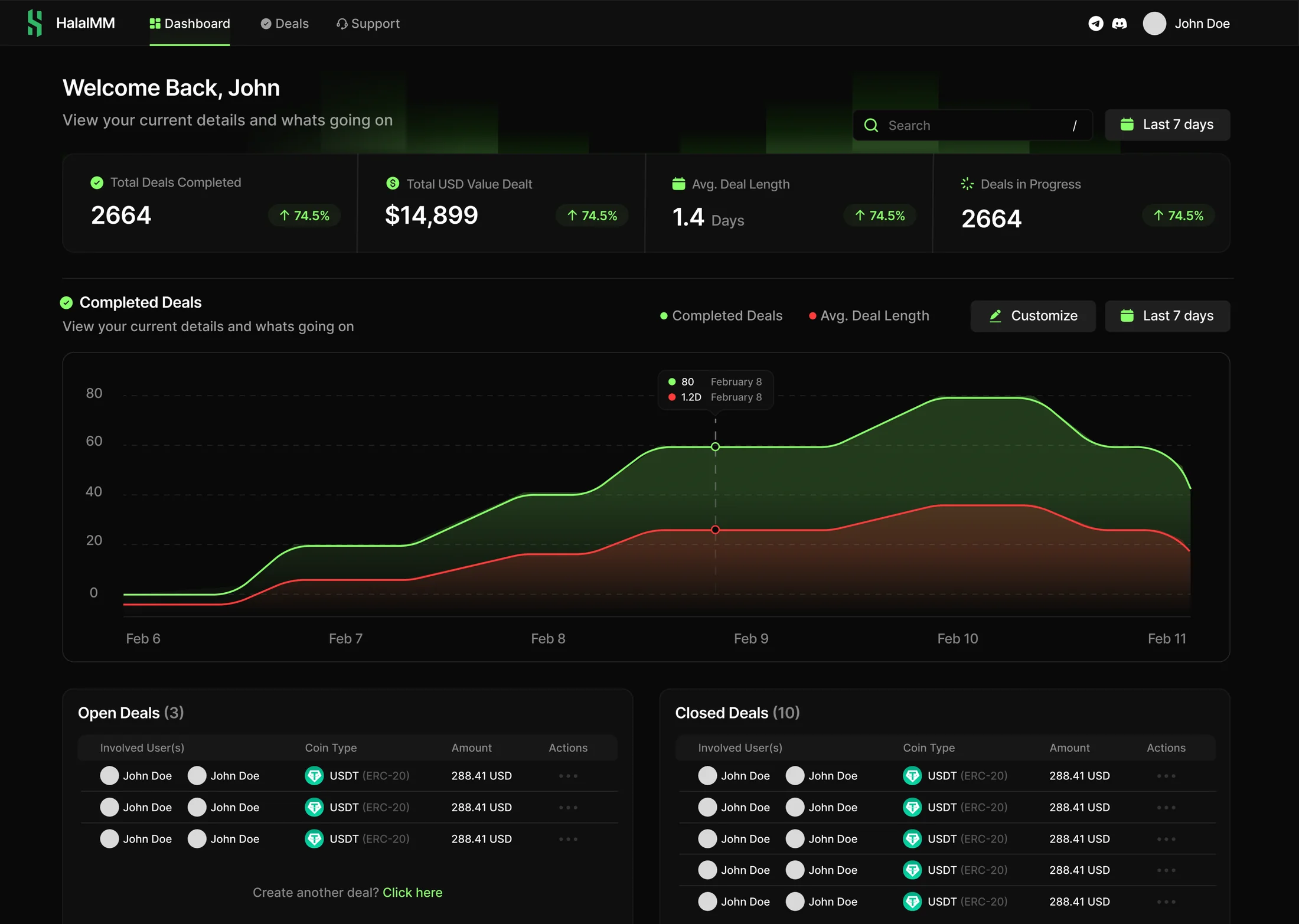 Halal MM Dashboard